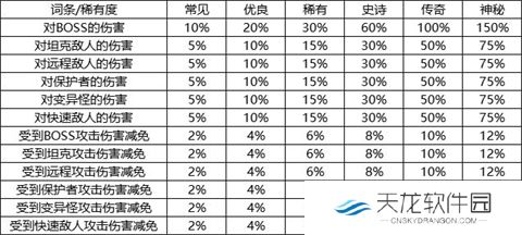 我的野外生存