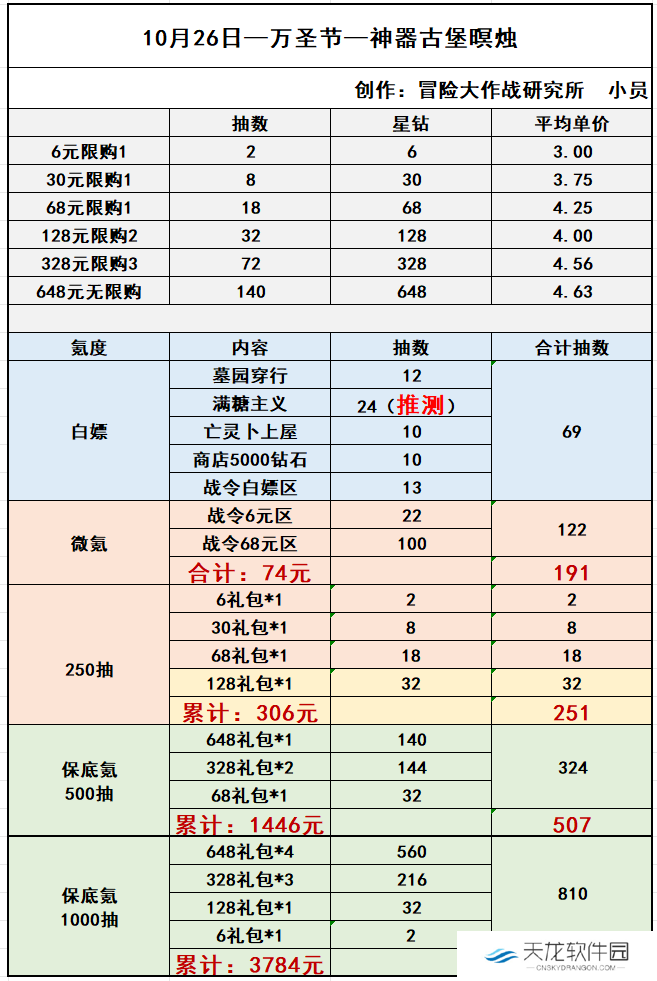 《冒险大作战》万圣节更新解析