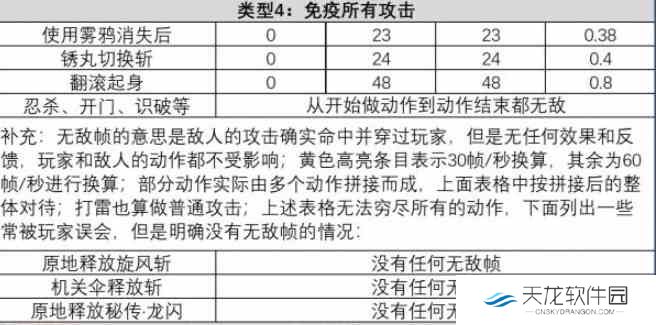 只狼无敌帧是什么意思图3