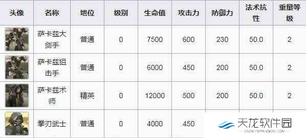 《明日方舟》SW-EV-4突袭通关流程