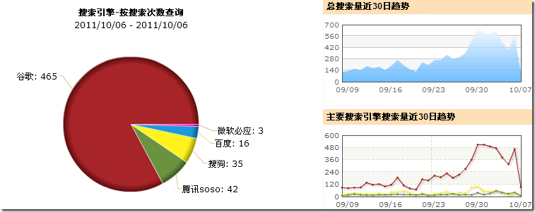 谷歌搜索：揭秘搜索背后的秘密，PR值技术大揭秘